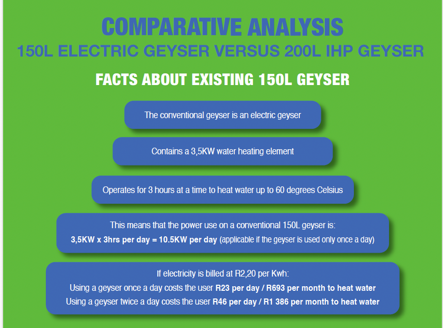 300L IHP HEAT PUMP WATER GEYSER