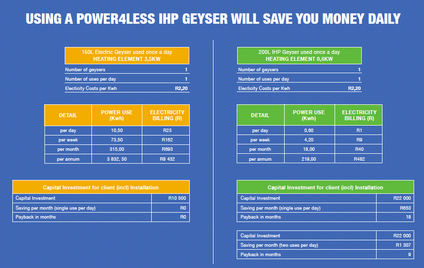 200L IHP HEAT PUMP WATER GEYSER